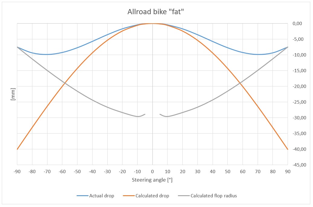 Fat tire