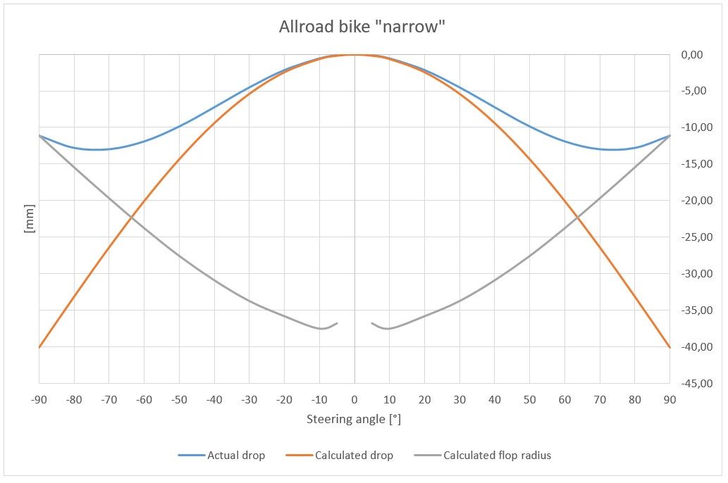 narrow