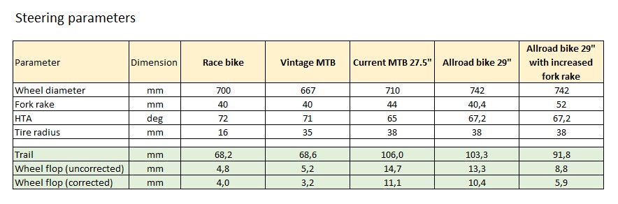 Comparison table