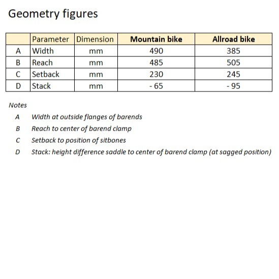Geometry table